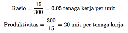 Rasio Ideal Tenaga Kerja per Unit 5
