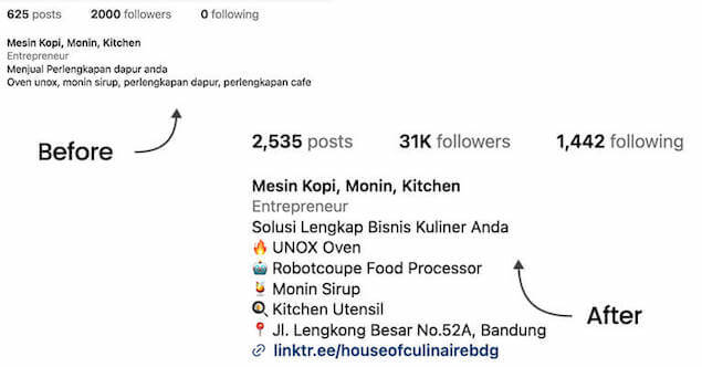 Account Performance End-to-End Social Media Management