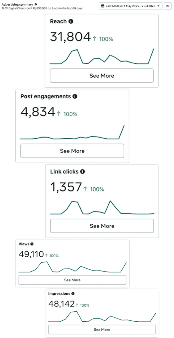 Group_5263 jasa Layanan Performance Marketing