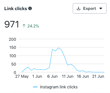 account performance 2 End-to-End Social Media Management