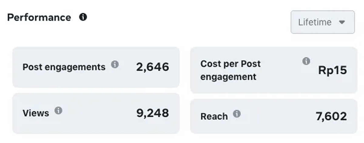 ads campaign Performance Marketing