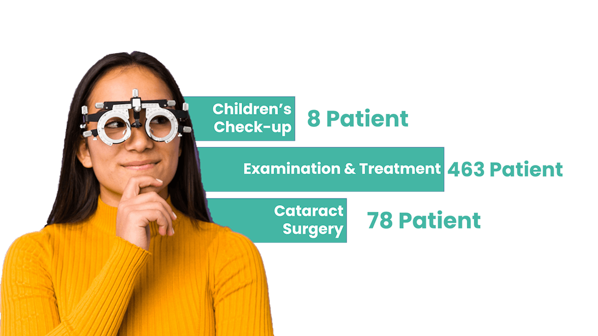 dvc 5 End-to-End Social Media Management