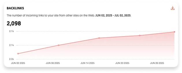 image 1257 website development & seo optimization