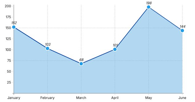 sosmen end to end End-to-End Social Media Management